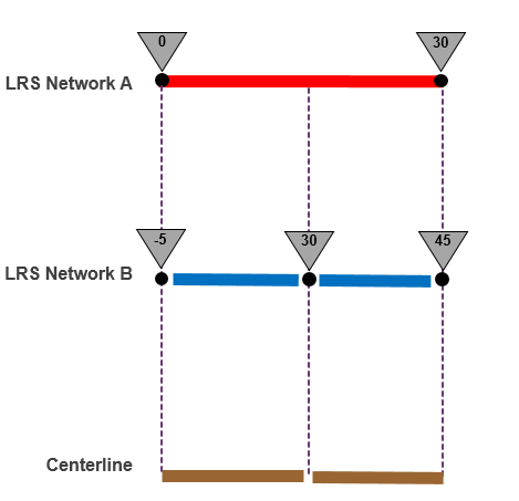 Measures and networks Measures and networks